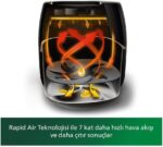 Philips HD9650/90 Advance Collection 7.3 lt Fritöz - Görsel 3